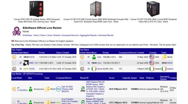 ranker.sisoftware.co.uk