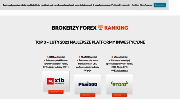 ranking-forex.pl