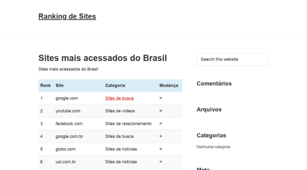 rankingdesites.com.br