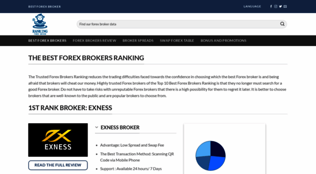 rankingforexbroker.com