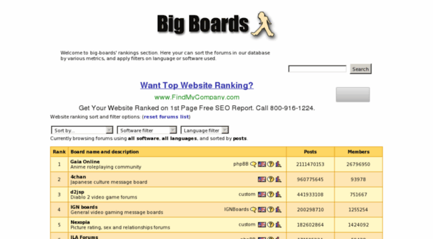 rankings.big-boards.com
