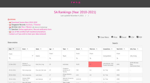 rankings.singaporeathletics.org.sg