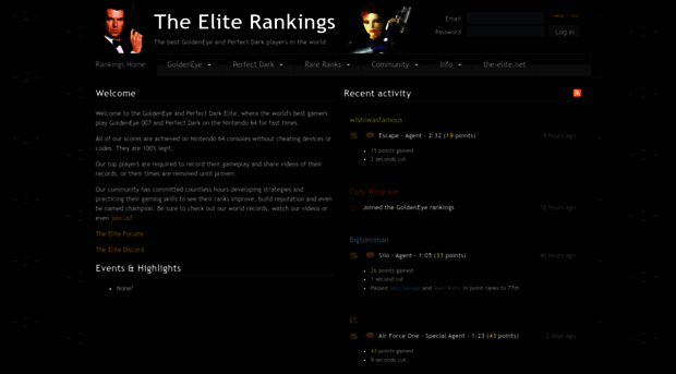 rankings.the-elite.net