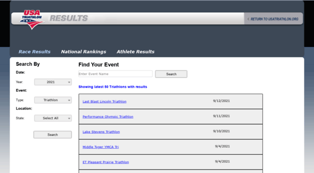 rankings.usatriathlon.org