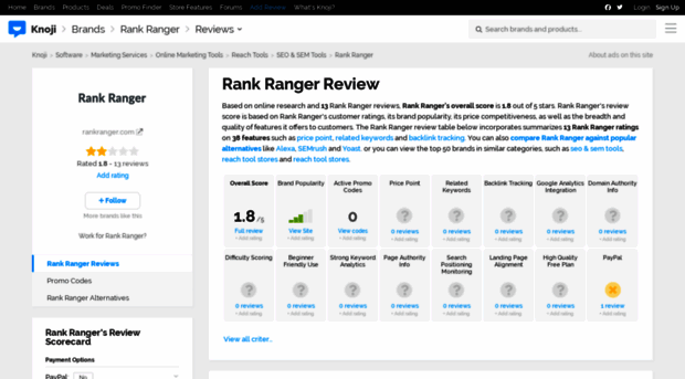 rankranger.knoji.com