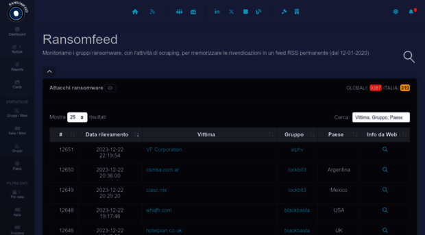 ransomfeed.it