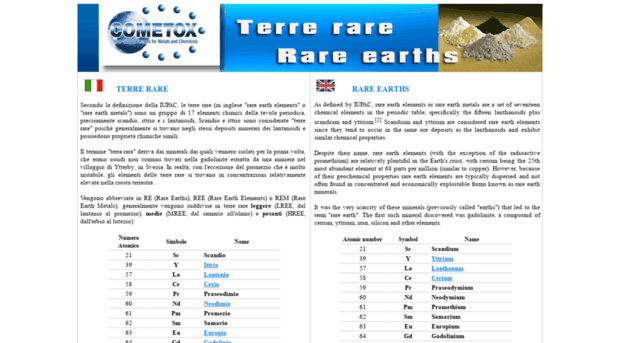 rareearths.it