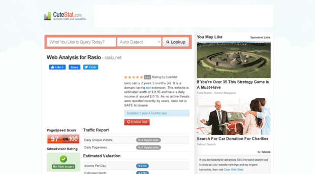 raslo.net.cutestat.com