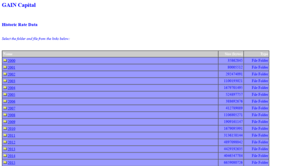 ratedata.gaincapital.com