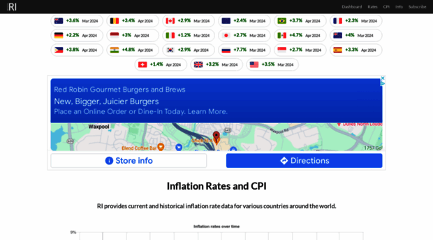 rateinflation.com