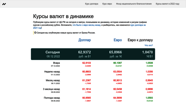 Курс Продажи Евро В Москве Втб