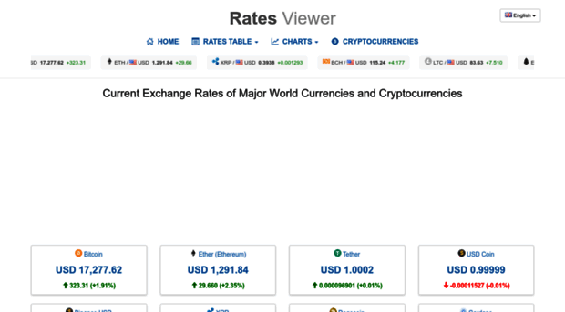 ratesviewer.com