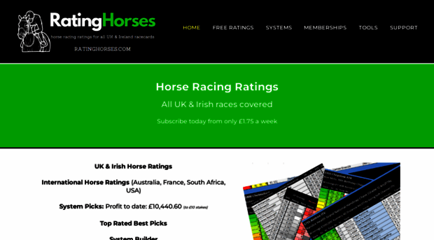 ratinghorses.com