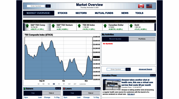 raymondjames.websol.barchart.com