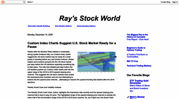 rays-stock-world.blogspot.com