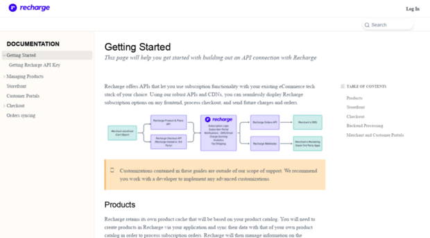 rc-new-markets.readme.io