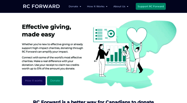 rcforward.org