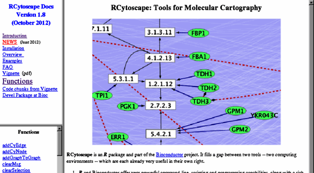 rcytoscape.systemsbiology.net
