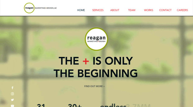 reaganmarketing.com