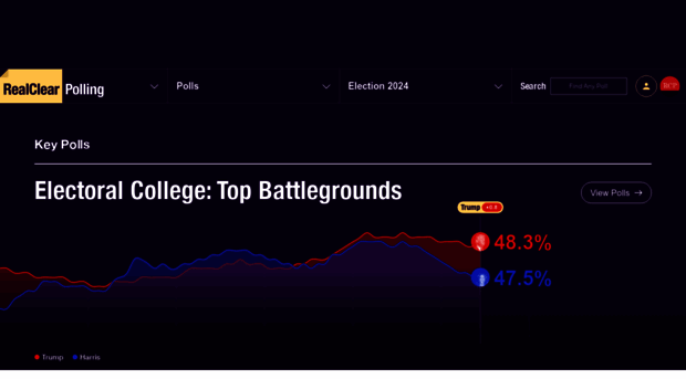 realclearpolling.com