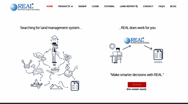 realmaps.co.in