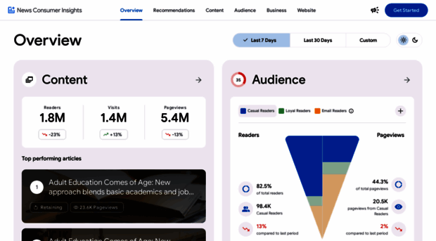 realtime-content-insights.appspot.com