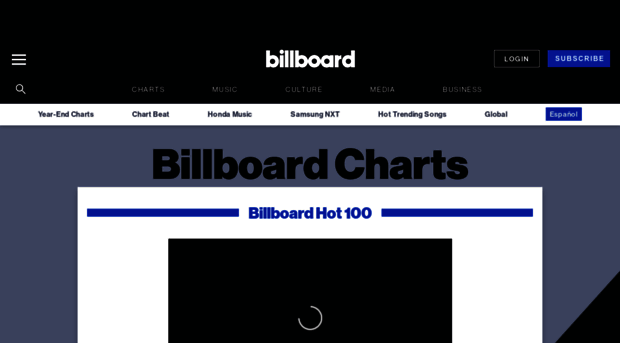 realtime.billboard.com