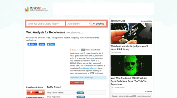 receivesms.co.cutestat.com