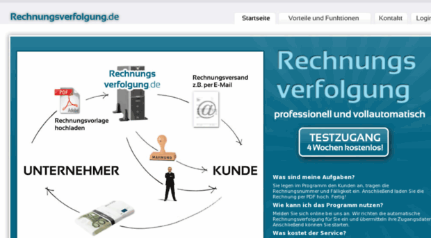 rechnungsverfolgung.com