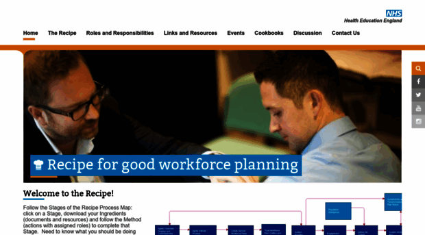 recipeforworkforceplanning.hee.nhs.uk