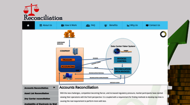 reconciliationaccounting.com