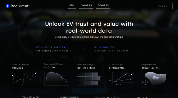 recurrentauto.com