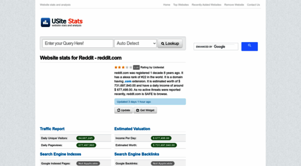 reddit.com.usitestat.com