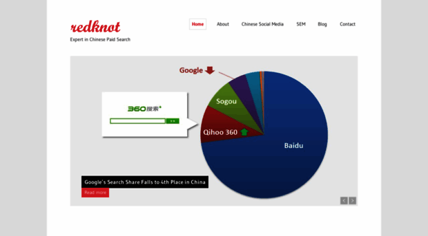 redknot.eu