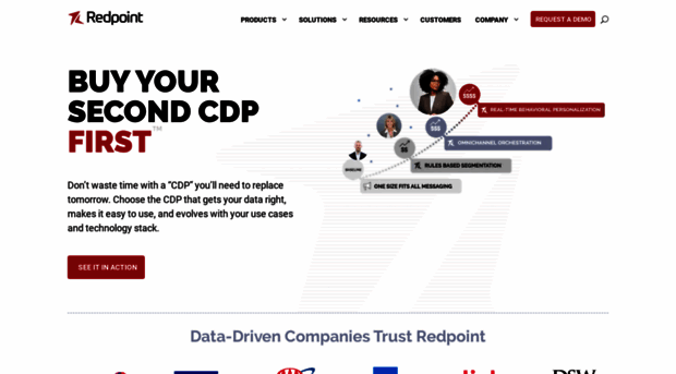 redpointglobal.com