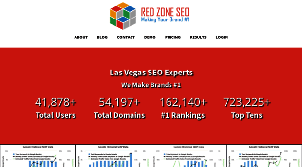 redzoneseo.com