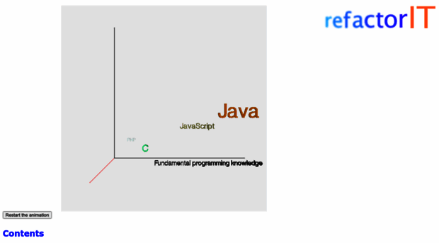 refactorit.eu