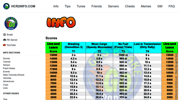 reference.hcr2info.com