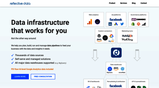 reflectivedata.com