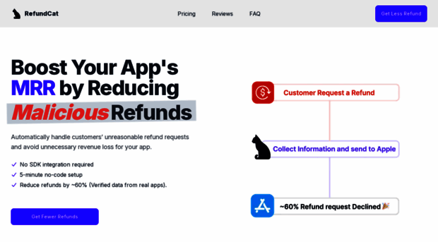 refundcat.com