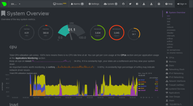 registry-netdata.oxydev.cz