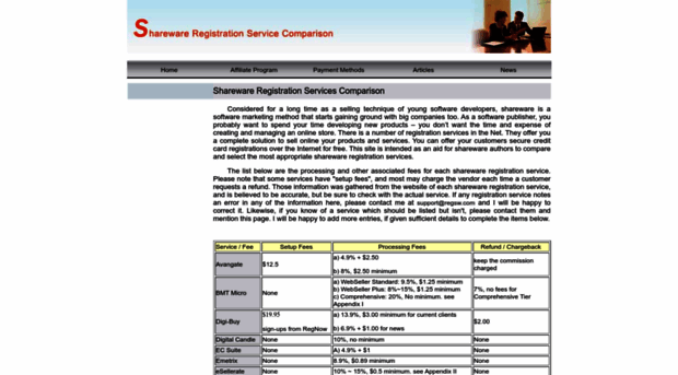 regsw.com