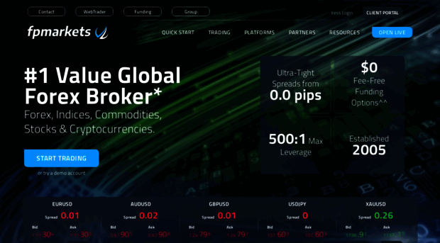 release.fpmarkets.com