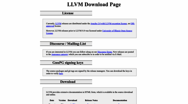 releases.llvm.org