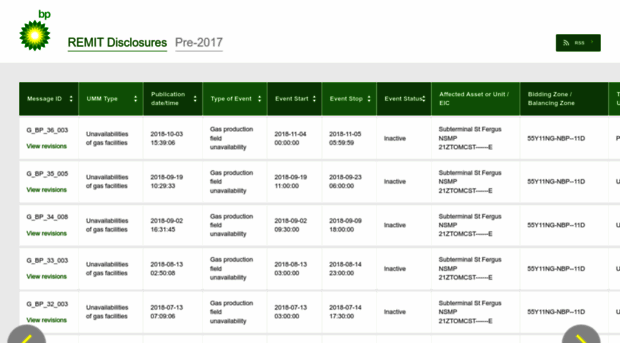 remit.bp.com