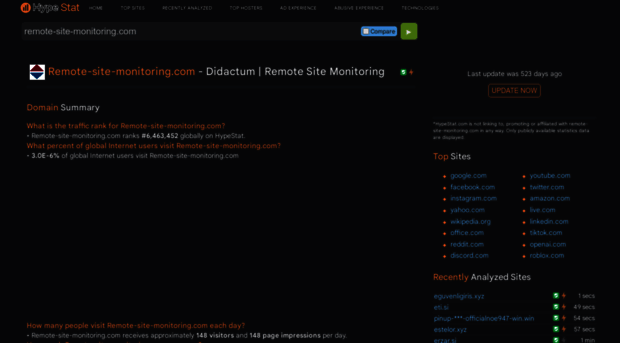remote-site-monitoring.com.hypestat.com