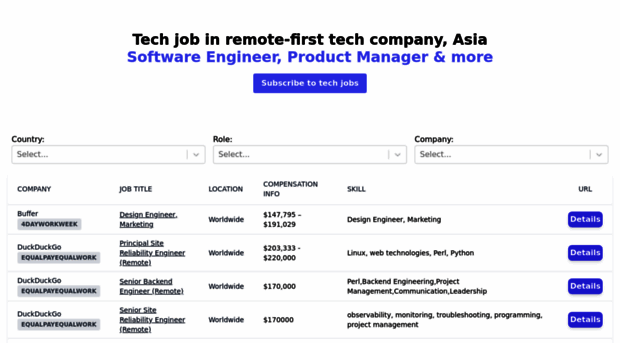 remotefirst.asia