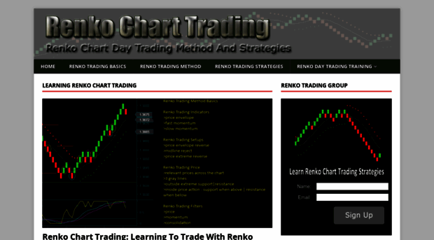 renkocharttrading.com