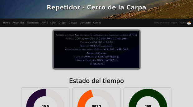 repetidora.ar