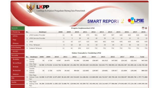 report-lpse.lkpp.go.id